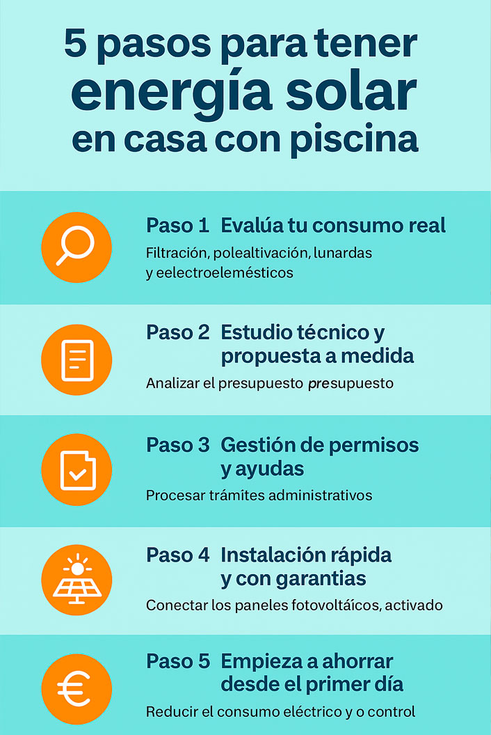 infografia para ahorrar energia en casas con piscina